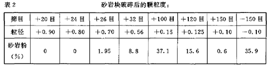 砂岩块破碎后的颗粒度