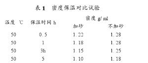 石英砂在乳化炸药中的应用